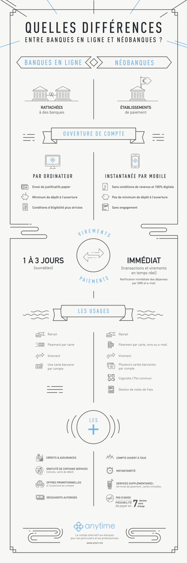 Infographie neobanques banques en ligne